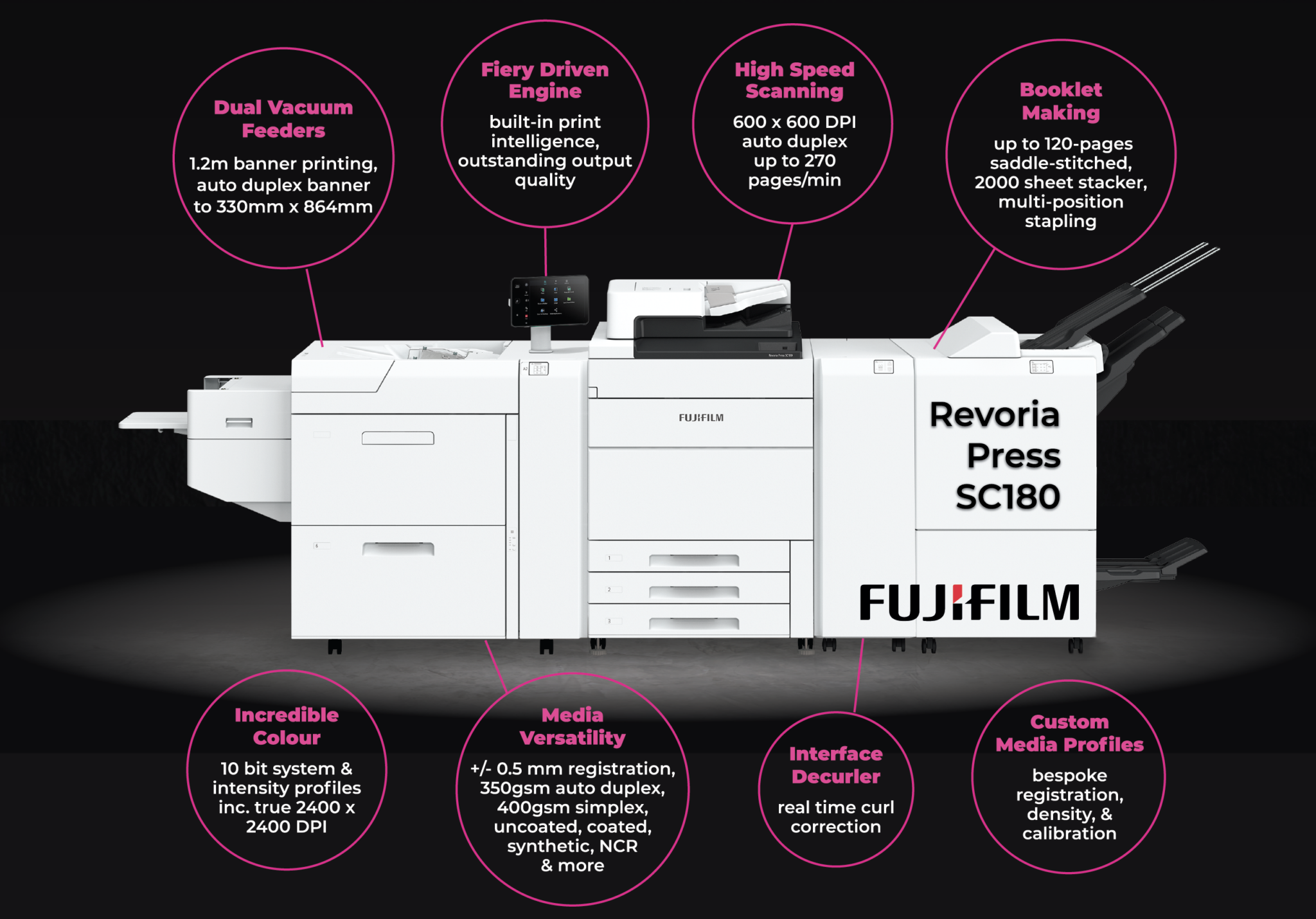 Fujifilm Revoria Press sc180