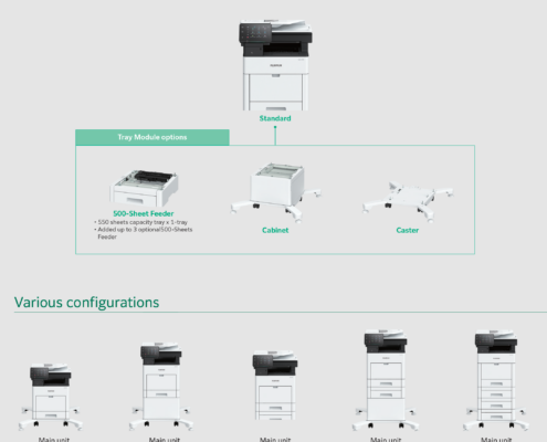 Apeos C4030 / C3530 A4 Colour MUltifunction Printer Hardware Configuration