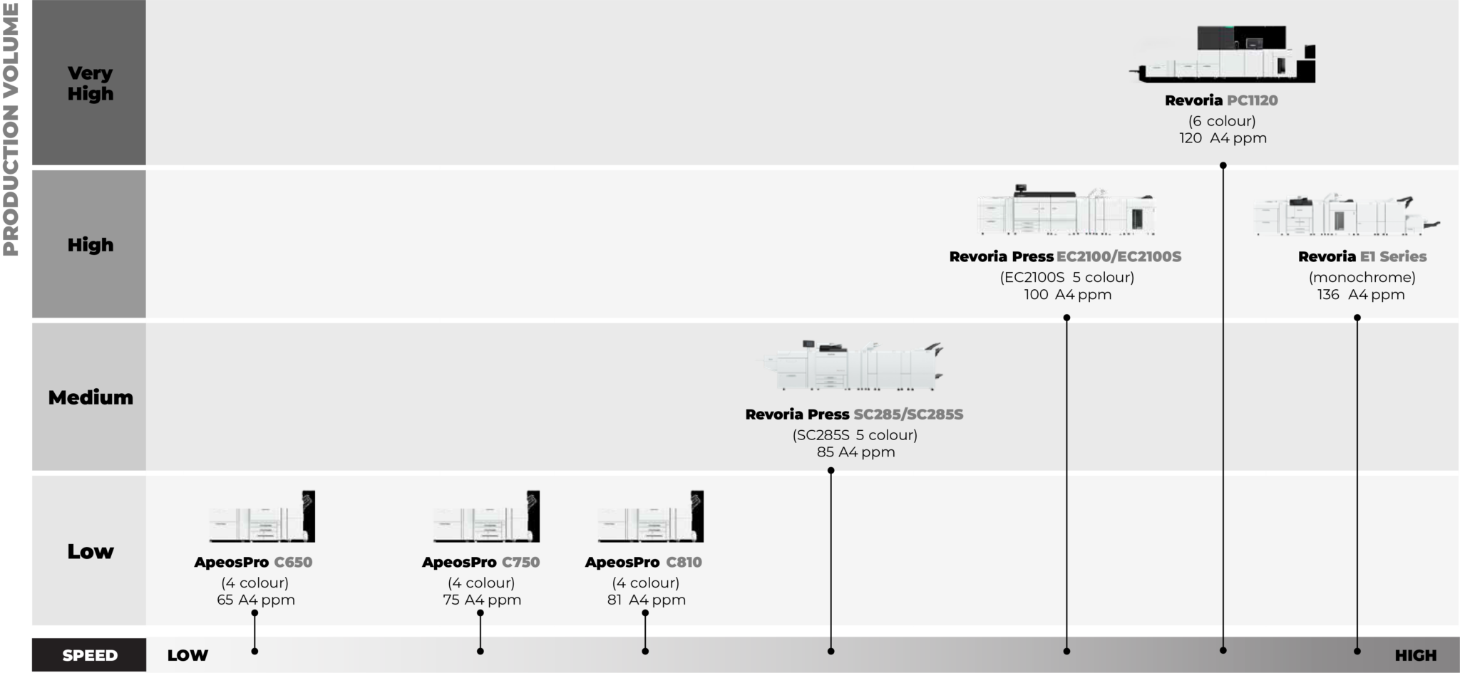 Fujifilm Production Press Portfolio of Printers