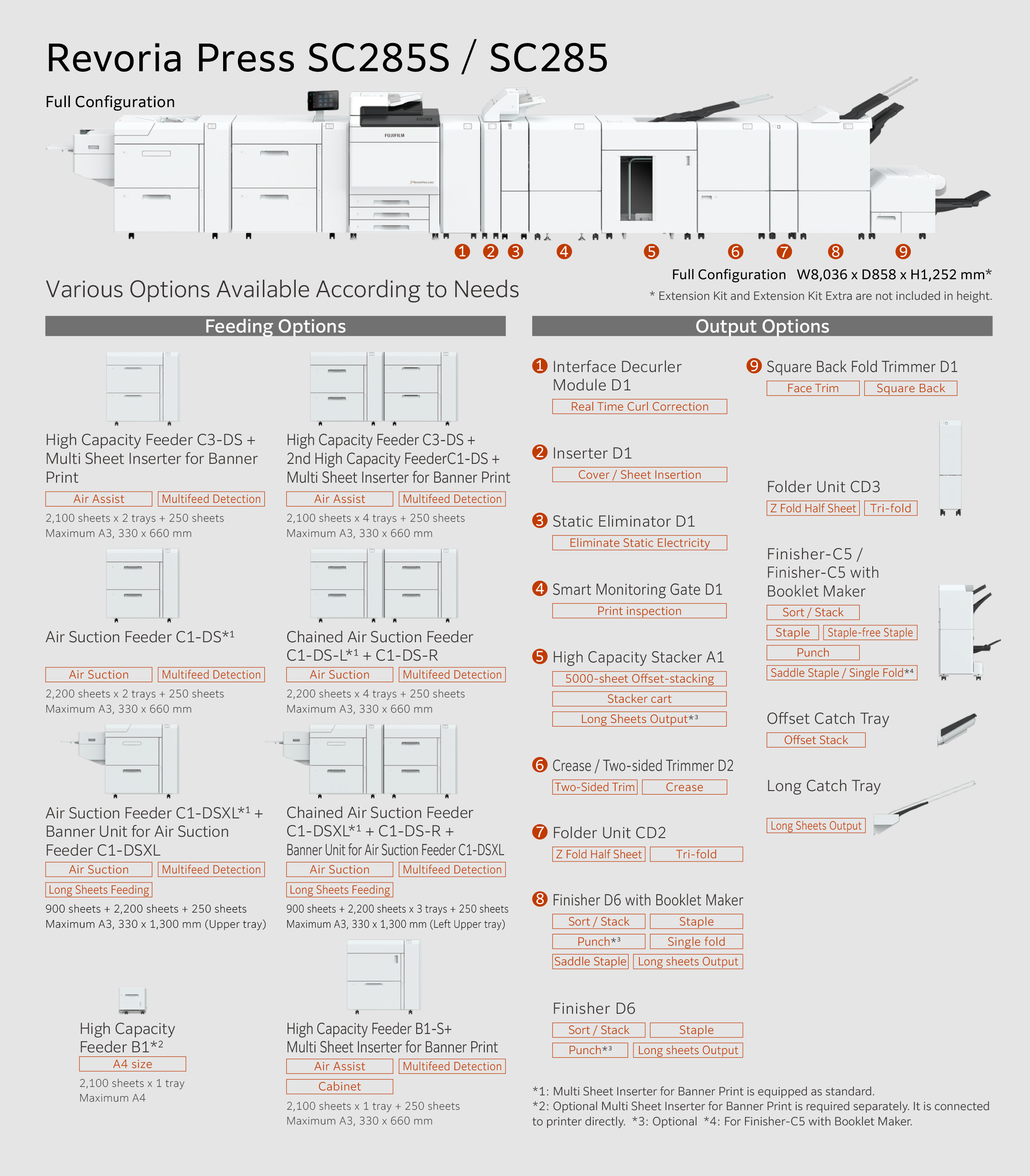 Revoria Press SC285S SC285 config options